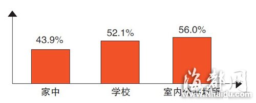 福建青少年吸煙狀況調(diào)查：每7個初中生就有1個嘗試過
