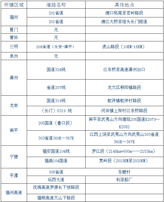 端午小長假期間我省交通事故多發(fā)路段提醒1