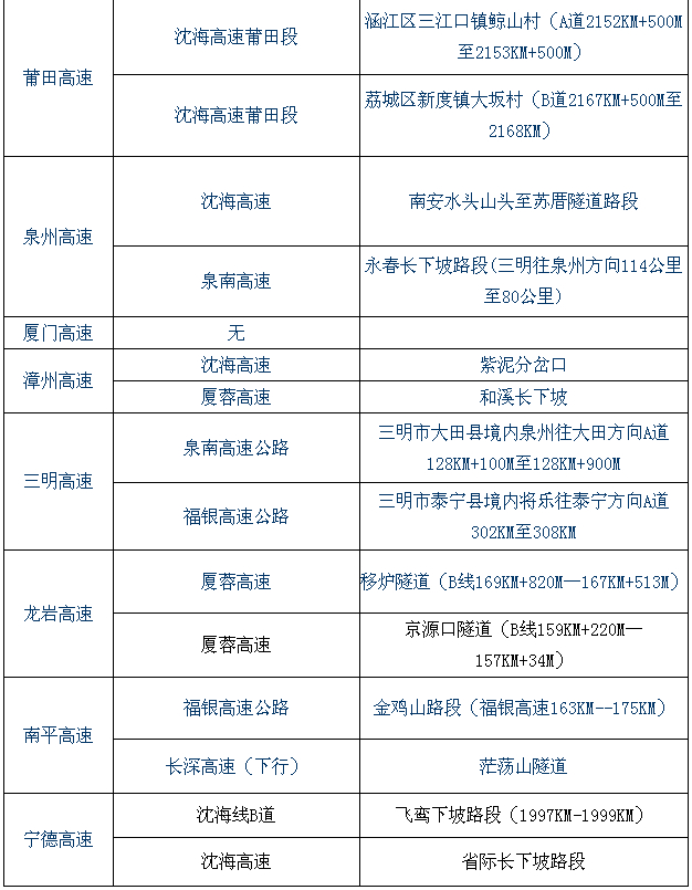 端午小長假期間我省交通事故多發(fā)路段提醒2
