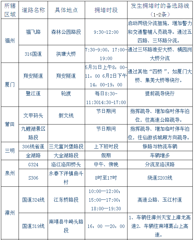 端午小長(zhǎng)假期間福建省易堵路段及分流預(yù)案1