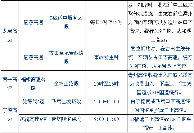 端午小長(zhǎng)假期間福建省易堵路段及分流預(yù)案5