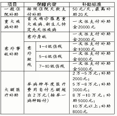 補助標(biāo)準(zhǔn)