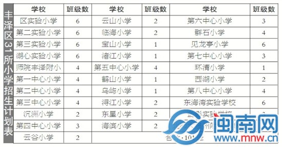 豐澤區(qū)31所小學(xué)招生計(jì)劃表