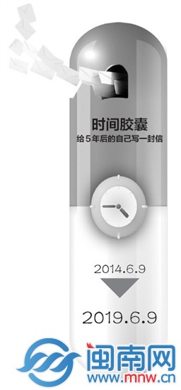 時(shí)間膠囊