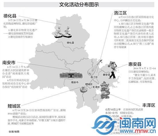 文化活動分布圖示