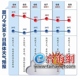 廈門今天至9日天氣預報