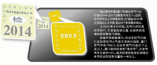 廈門市正式出臺(tái)黃標(biāo)車報(bào)廢基準(zhǔn)補(bǔ)貼標(biāo)準(zhǔn)