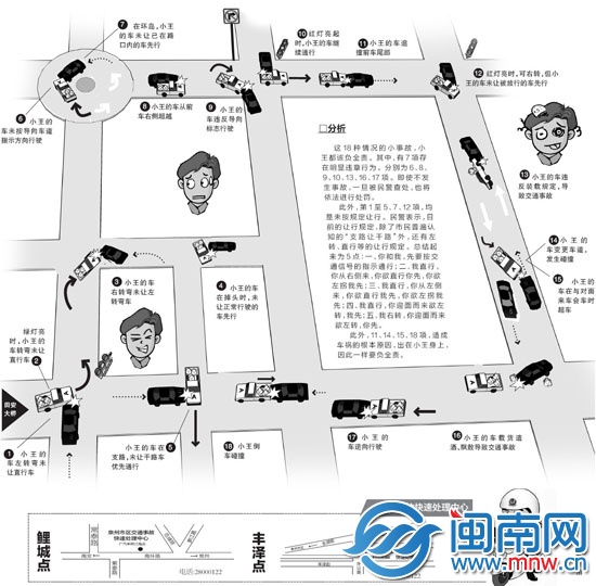 18 種常見小事故要負全責(zé)