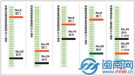 2013年中國城市電子商務(wù)發(fā)展指數(shù)報告