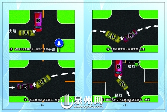 6.綠燈亮?xí)r，A車轉(zhuǎn)彎未讓直行車，全責(zé)