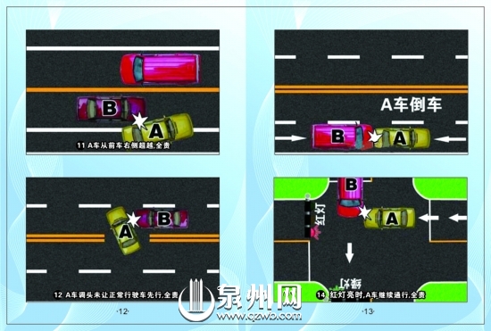 12.A車調(diào)頭未讓正常行駛車先行，全責(zé)