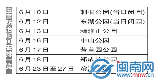 蟲害防治時(shí)間安排一覽