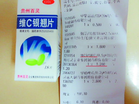 低價藥1