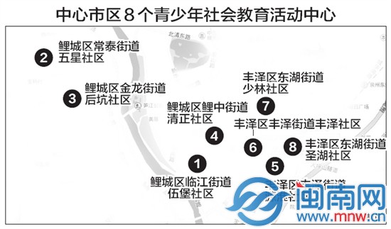 青少年社會(huì)教育活動(dòng)中心