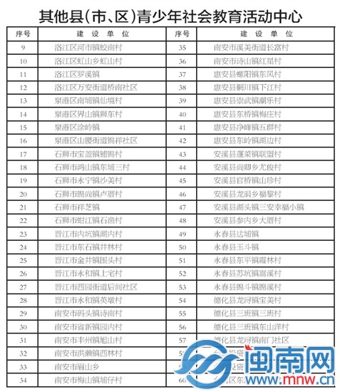 活動中心
