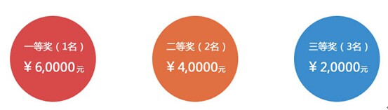 獎(jiǎng)金設(shè)置