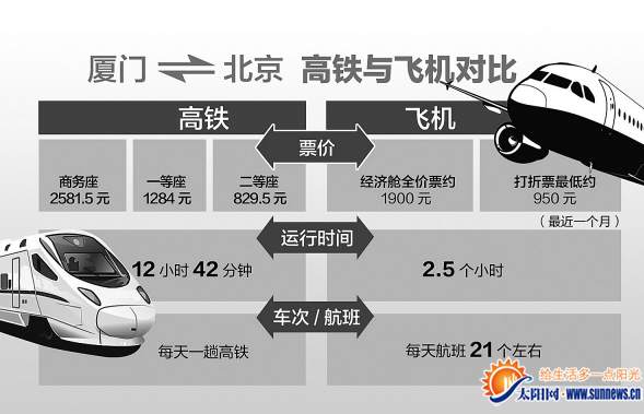 廈門至北京高鐵車票開售