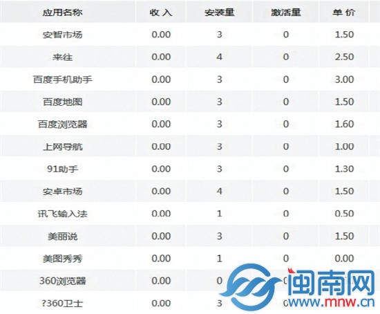 這名業(yè)內(nèi)人士提供的價(jià)目表