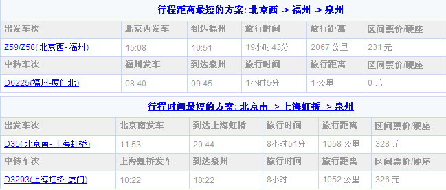 泉州到北京動車最新列車時刻表