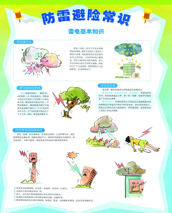 防雷避險(xiǎn)常識
