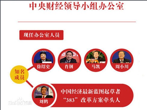 中央財經(jīng)領(lǐng)導小組