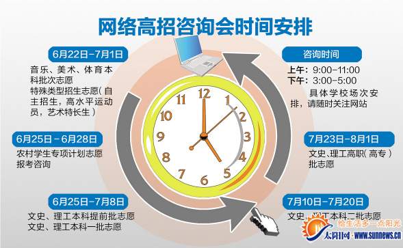 網(wǎng)絡(luò)高招咨詢會(huì)時(shí)間安排