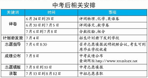 中考后相關安排