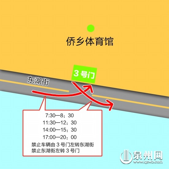 東湖街與僑鄉(xiāng)體育館3號(hào)門交叉路口禁左