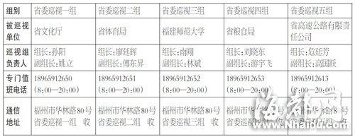 5巡視組聯(lián)系電話公布