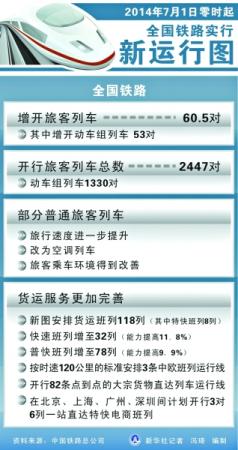 全新運(yùn)行圖