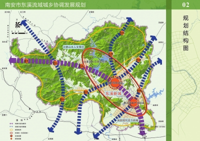 東溪流域城鄉(xiāng)協(xié)調(diào)發(fā)展規(guī)劃