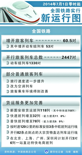 全國(guó)鐵路實(shí)行新運(yùn)行圖