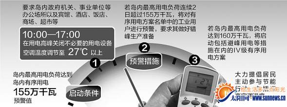 島內(nèi)有序用電預(yù)警措施