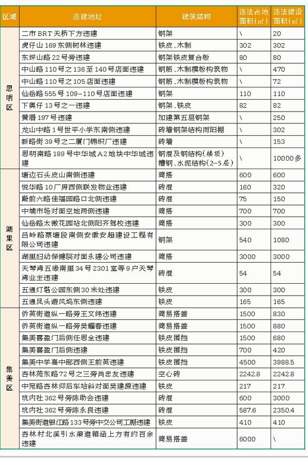 “兩違”黑名單