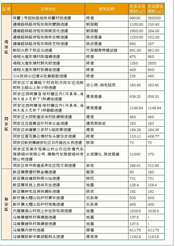 “兩違”黑名單1