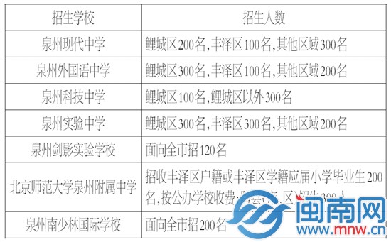 興奮與失落 4874份等待2