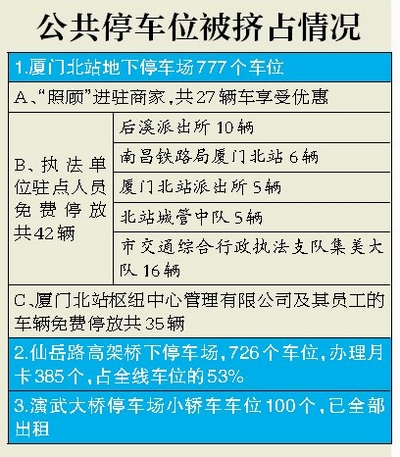 公共停車位被擠占情況