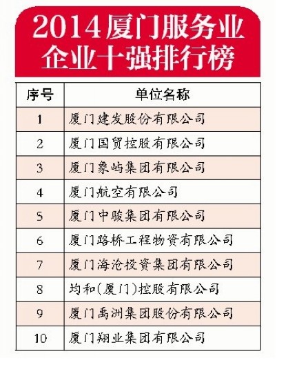 服務(wù)業(yè)十強(qiáng)