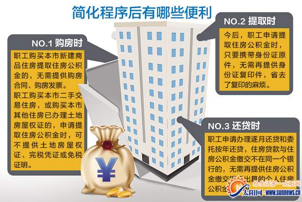 簡化程序有哪些便利