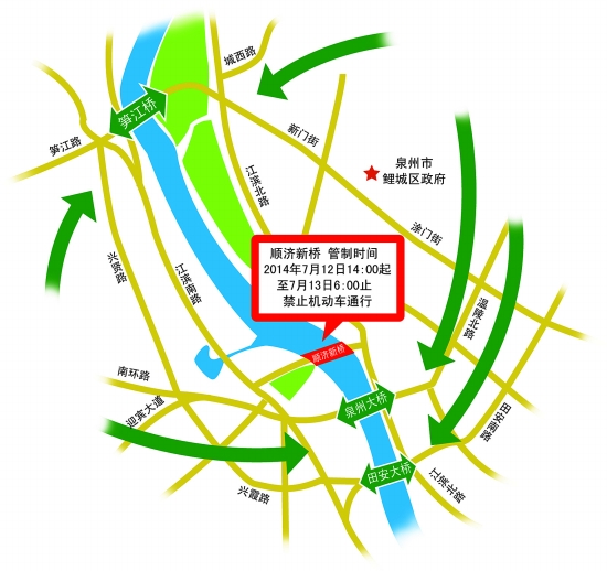 順濟新橋荷載試驗