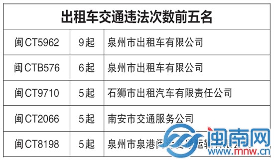 出租車(chē)違法