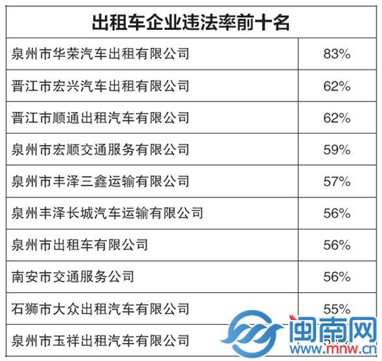 出租車(chē)企業(yè)違法