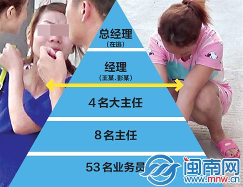 泉州警方搗毀的五級三階制傳銷團(tuán)伙