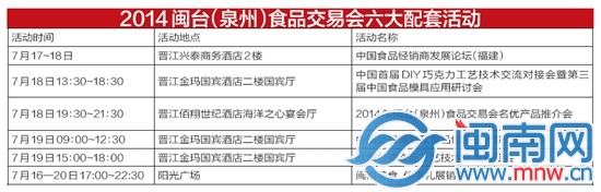 2014年閩臺(泉州)食品交易會六大配套活動