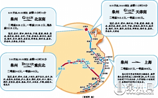 泉州動車朝發(fā)夕至四個直轄市
