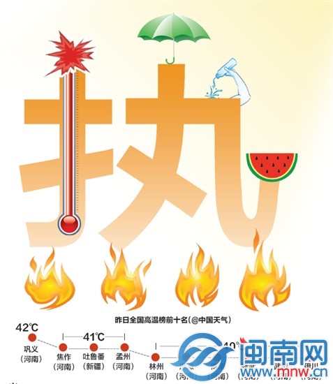昨日全國(guó)高溫榜前十名