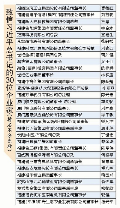 致信習(xí)近平總書記的30位企業(yè)家