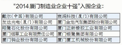 2014廈門制造業(yè)企業(yè)十強(qiáng)