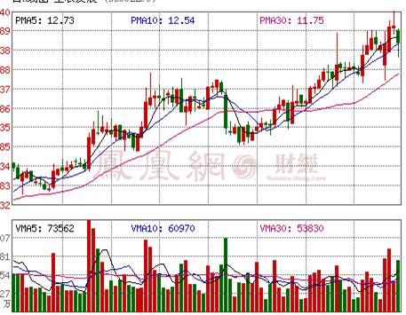 圣農(nóng)發(fā)展回應(yīng)“沙門氏菌”事件：媒體張冠李戴